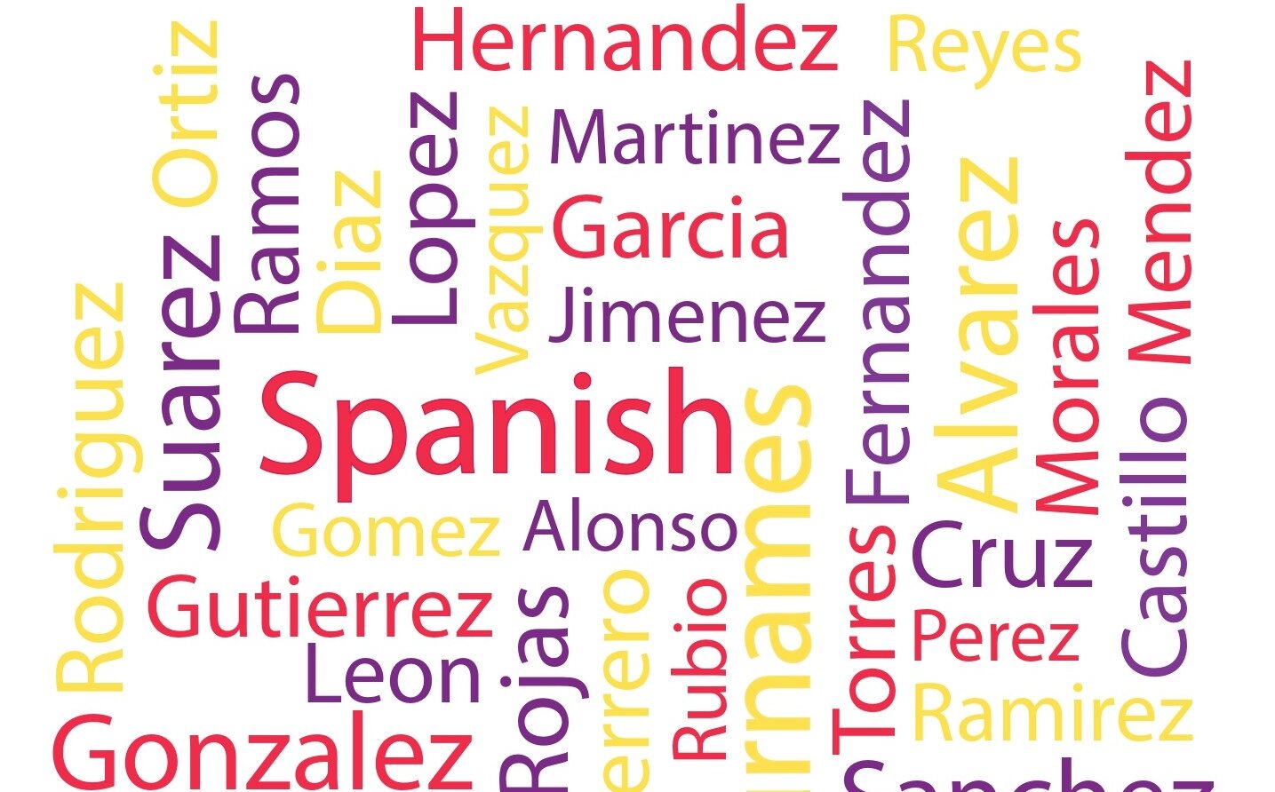 El origen de los apellidos